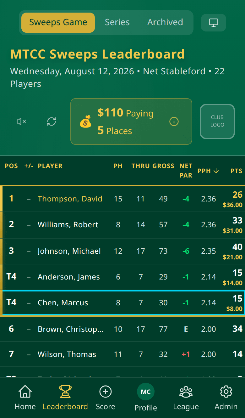 Sweeps app leaderboard preview showing live Game standings and payouts